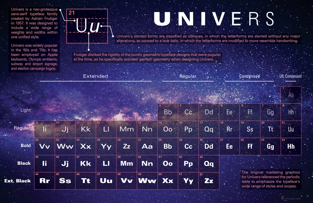 Univers font poster